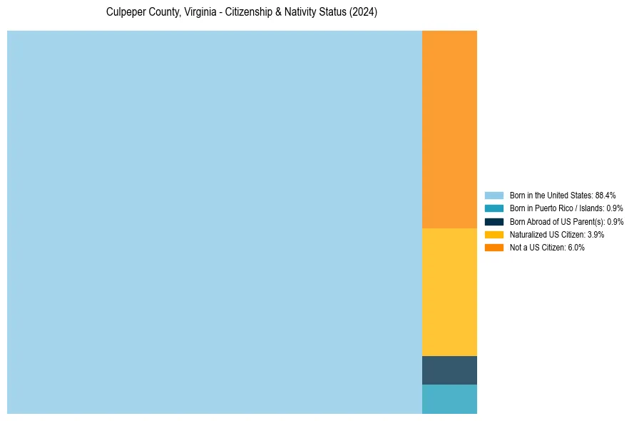 Nativity Treemap for 