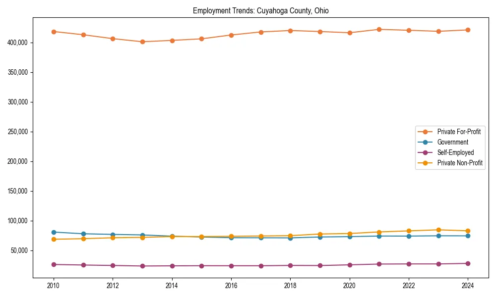 Long-term employment trends in 