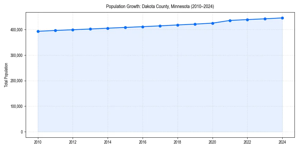 Population trends in 