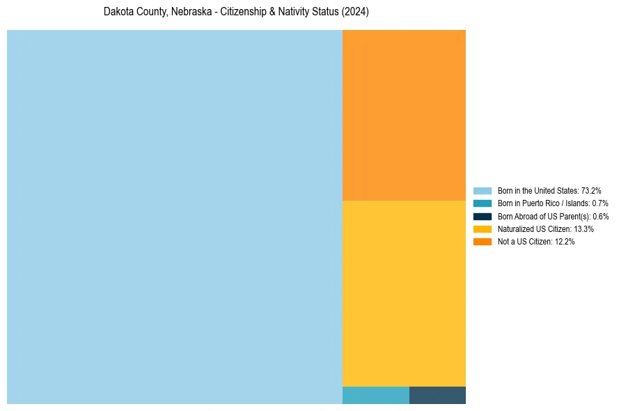 Nativity Treemap for 
