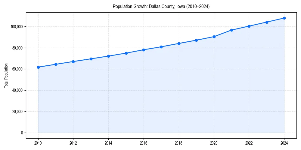 Population trends in 