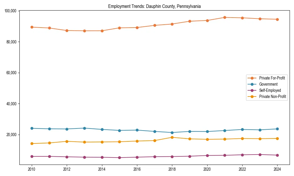 Long-term employment trends in 