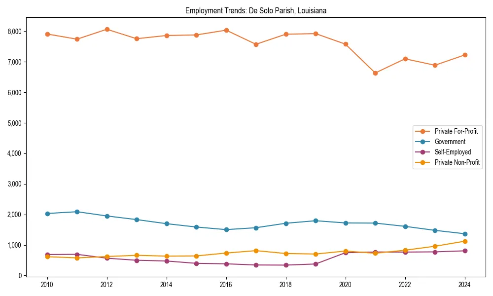 Long-term employment trends in 