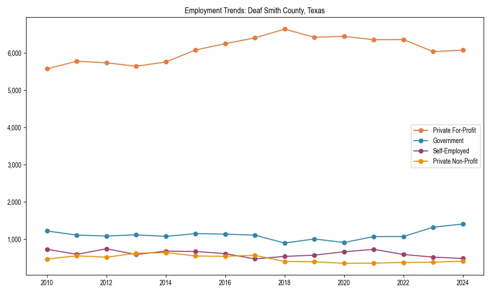 Long-term employment trends in 