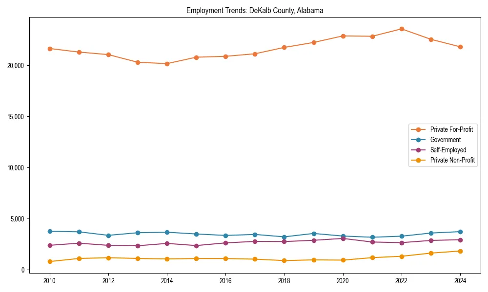 Long-term employment trends in 