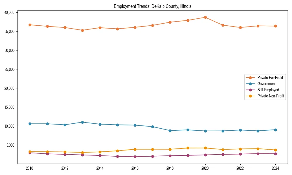 Long-term employment trends in 