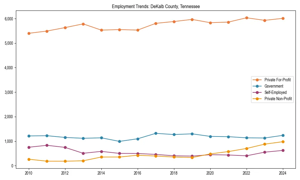 Long-term employment trends in 