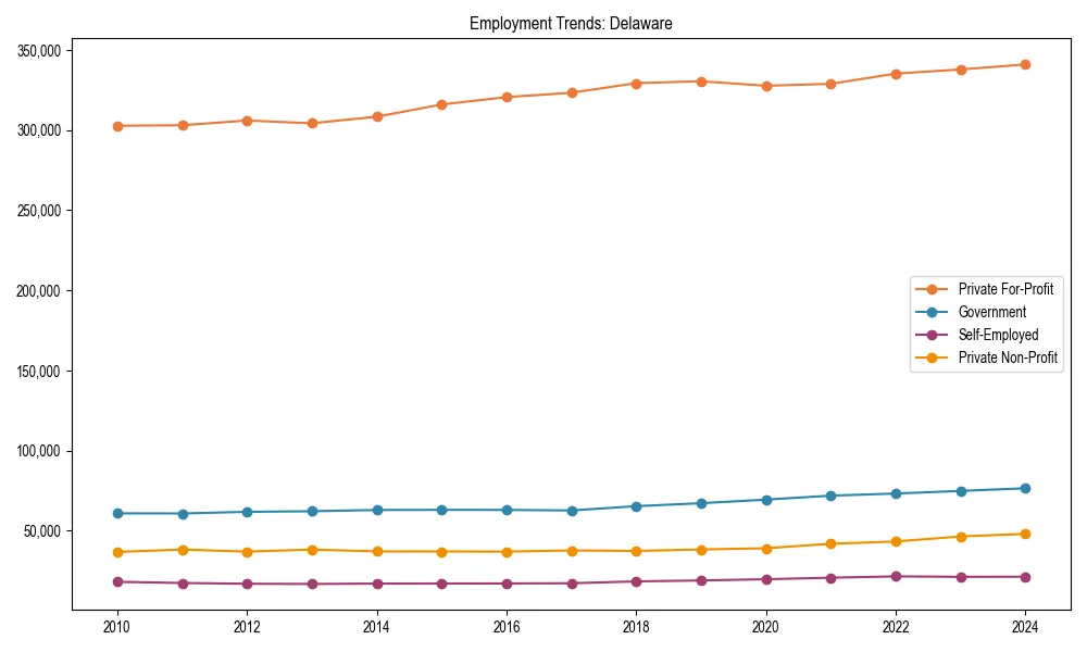 Long-term employment trends in 