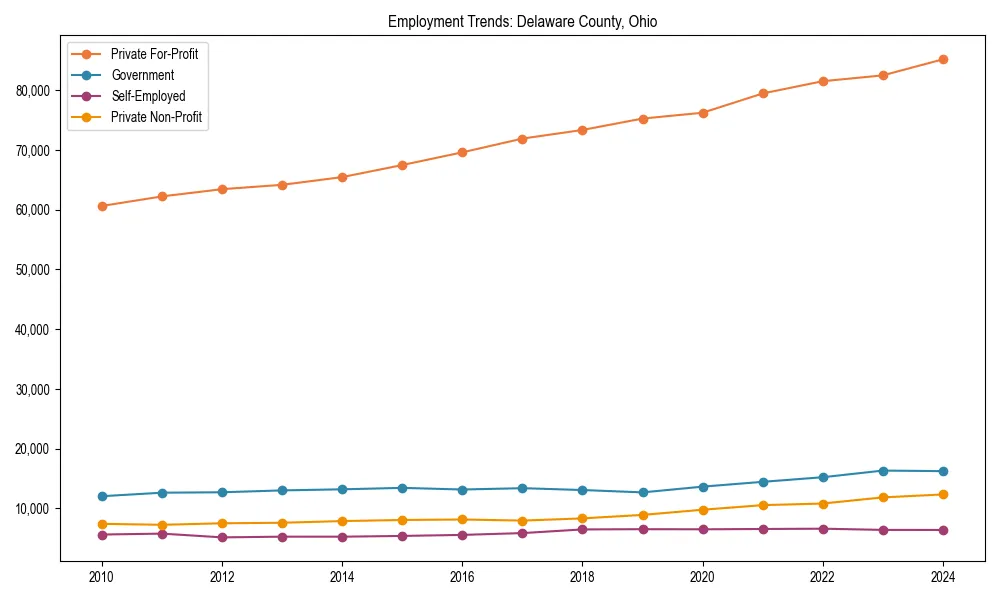 Long-term employment trends in 