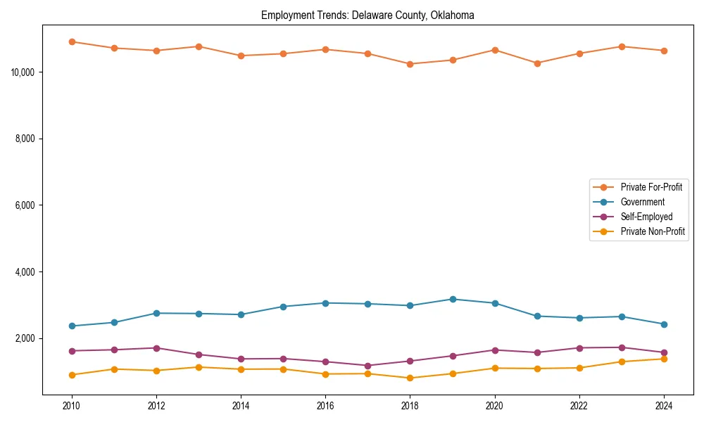 Long-term employment trends in 