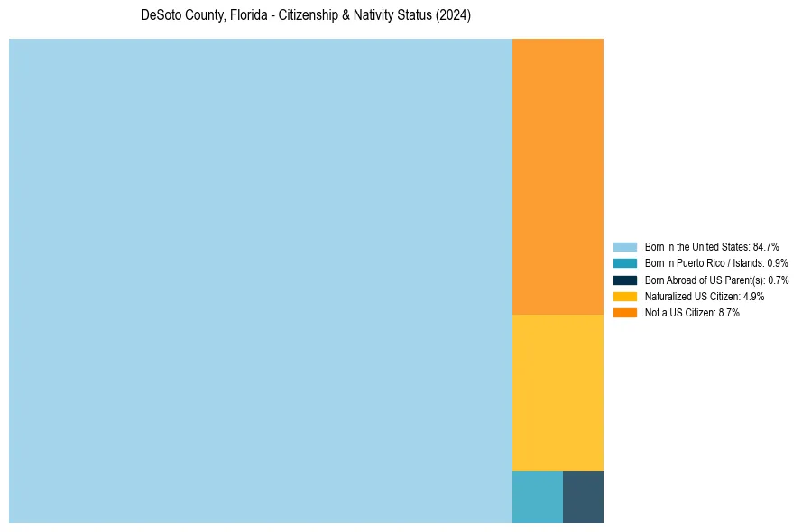 Nativity Treemap for 