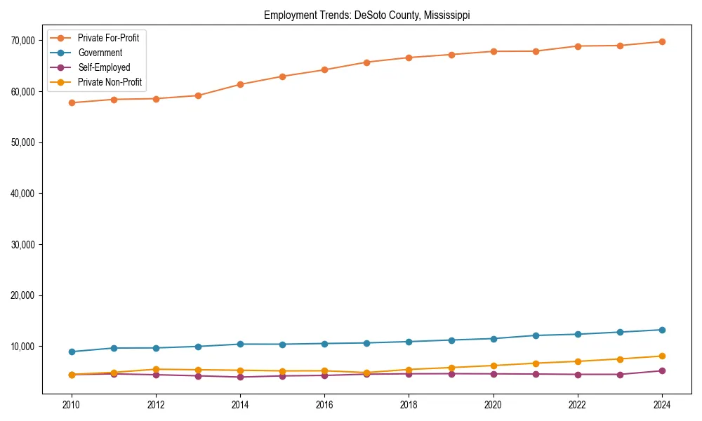 Long-term employment trends in 