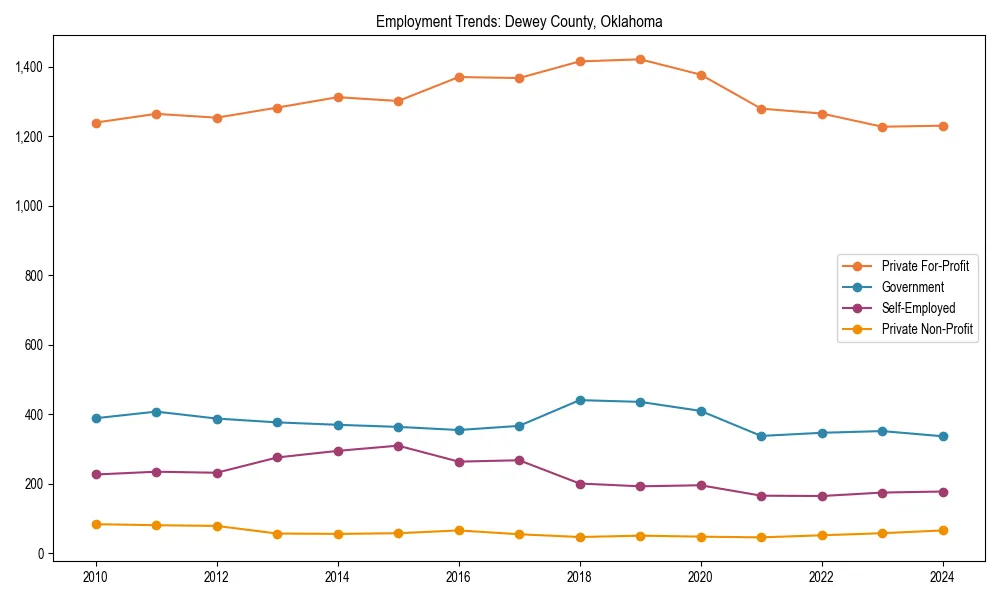 Long-term employment trends in 