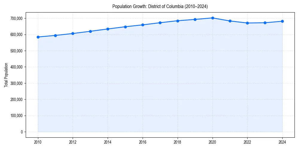 Population trends in 