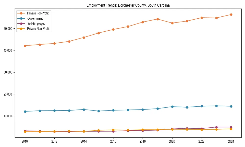 Long-term employment trends in 