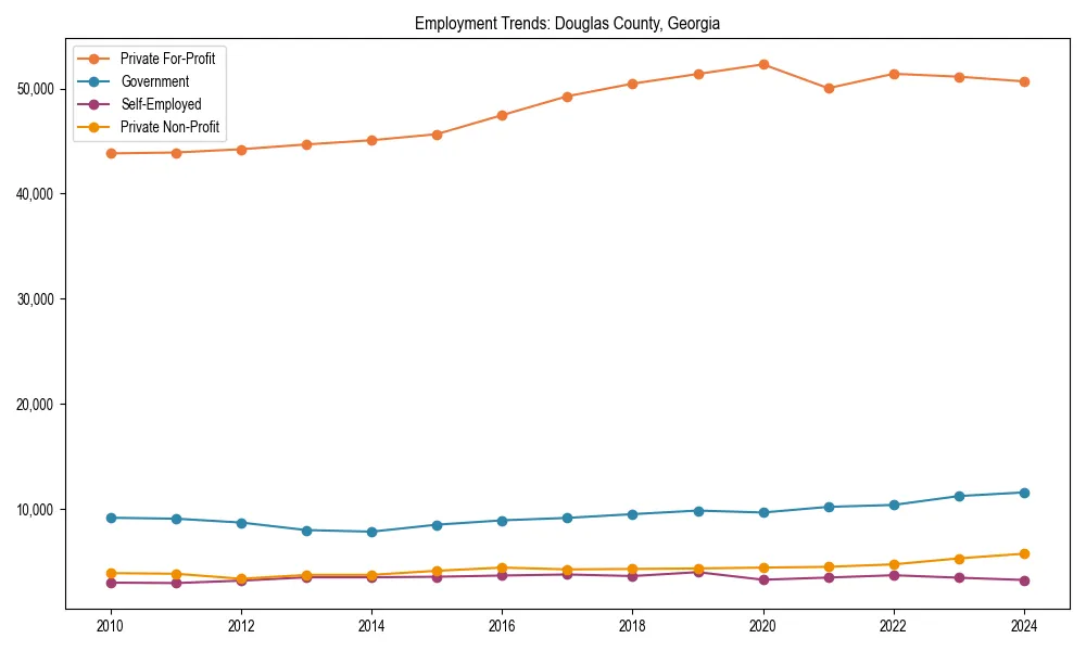 Long-term employment trends in 
