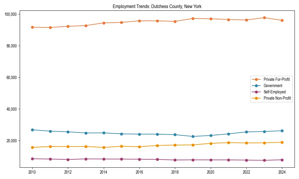Long-term employment trends in 