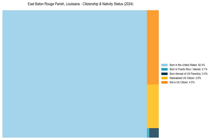 Nativity Treemap for 