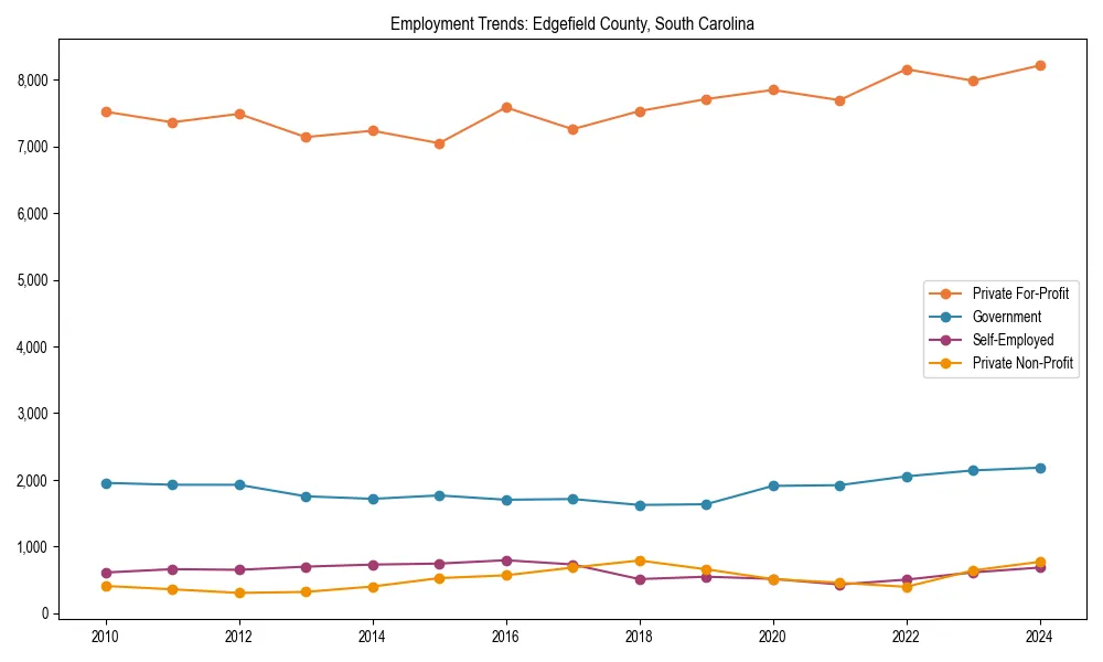 Long-term employment trends in 