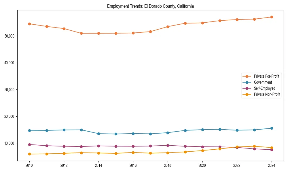 Long-term employment trends in 