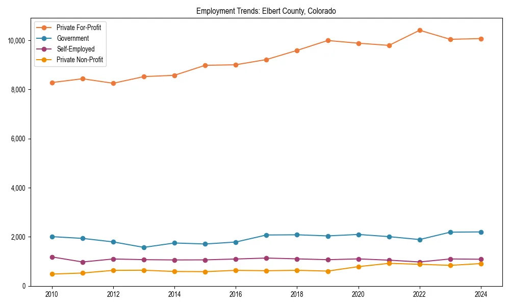 Long-term employment trends in 