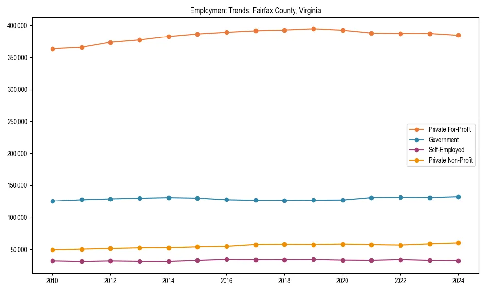 Long-term employment trends in 