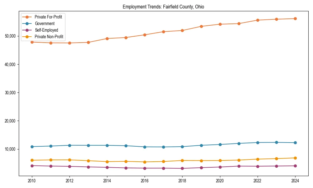 Long-term employment trends in 