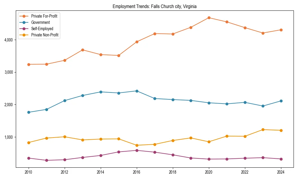 Long-term employment trends in 