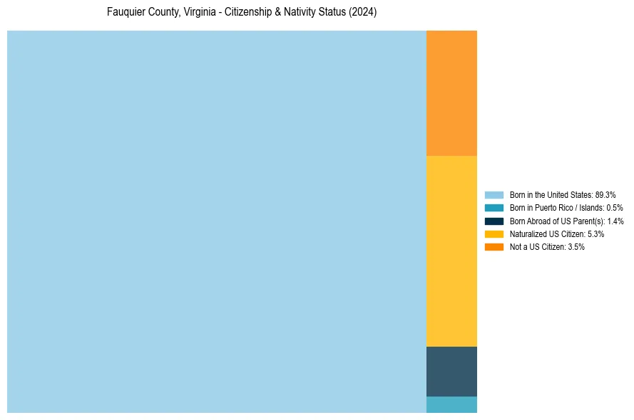 Nativity Treemap for 