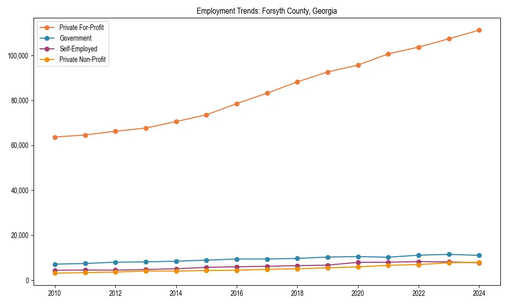 Long-term employment trends in 