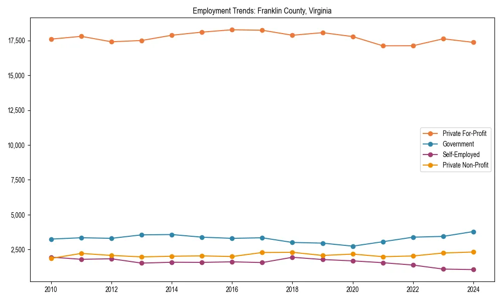 Long-term employment trends in 