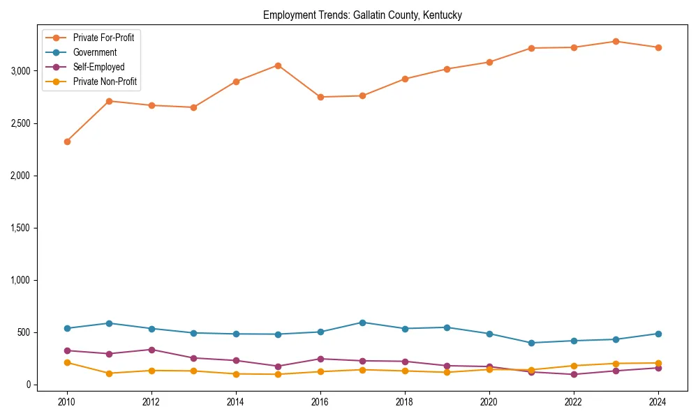 Long-term employment trends in 