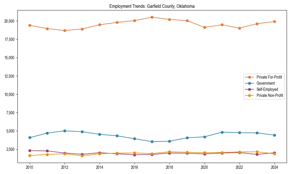 Long-term employment trends in 