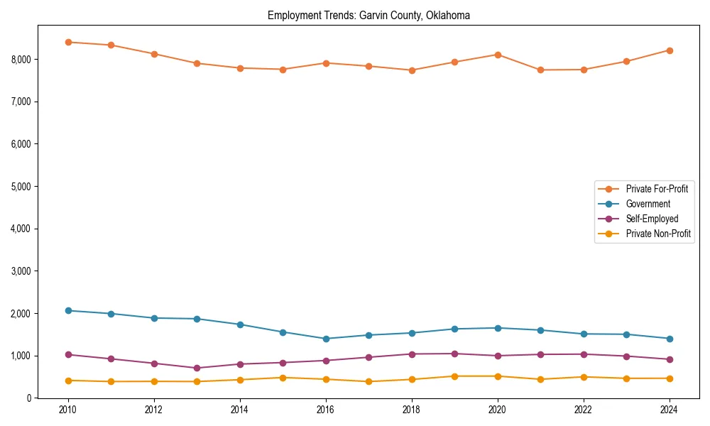 Long-term employment trends in 