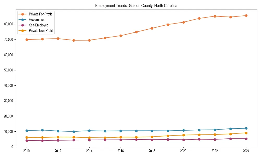 Long-term employment trends in 
