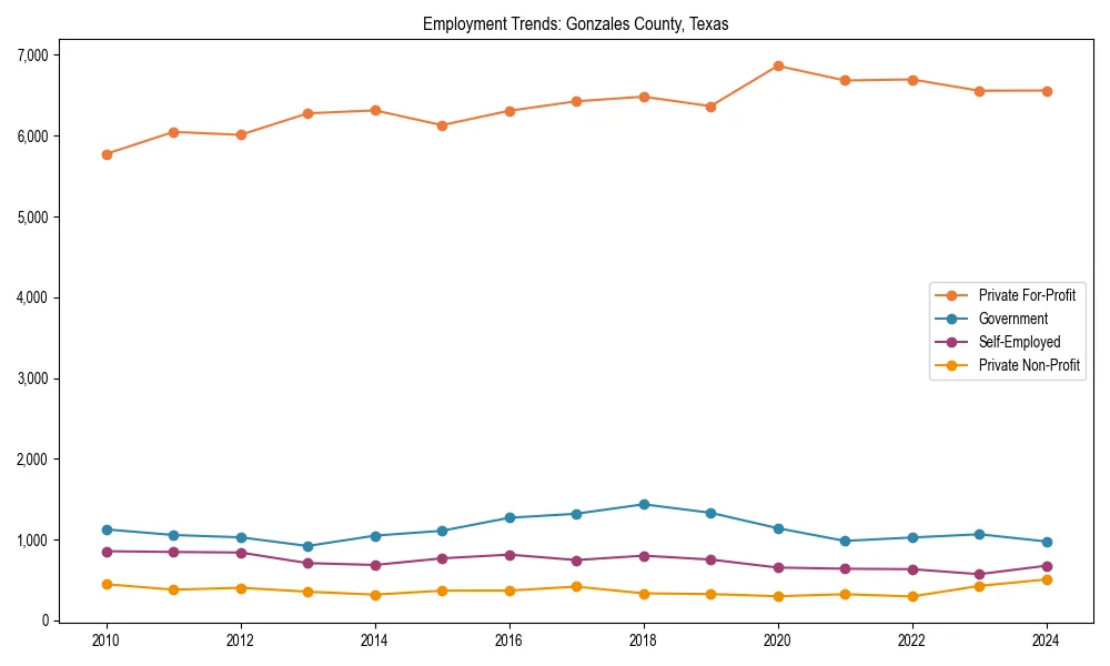 Long-term employment trends in 