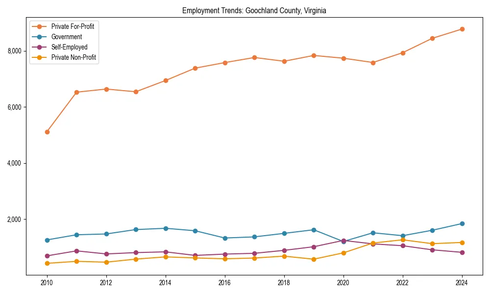 Long-term employment trends in 