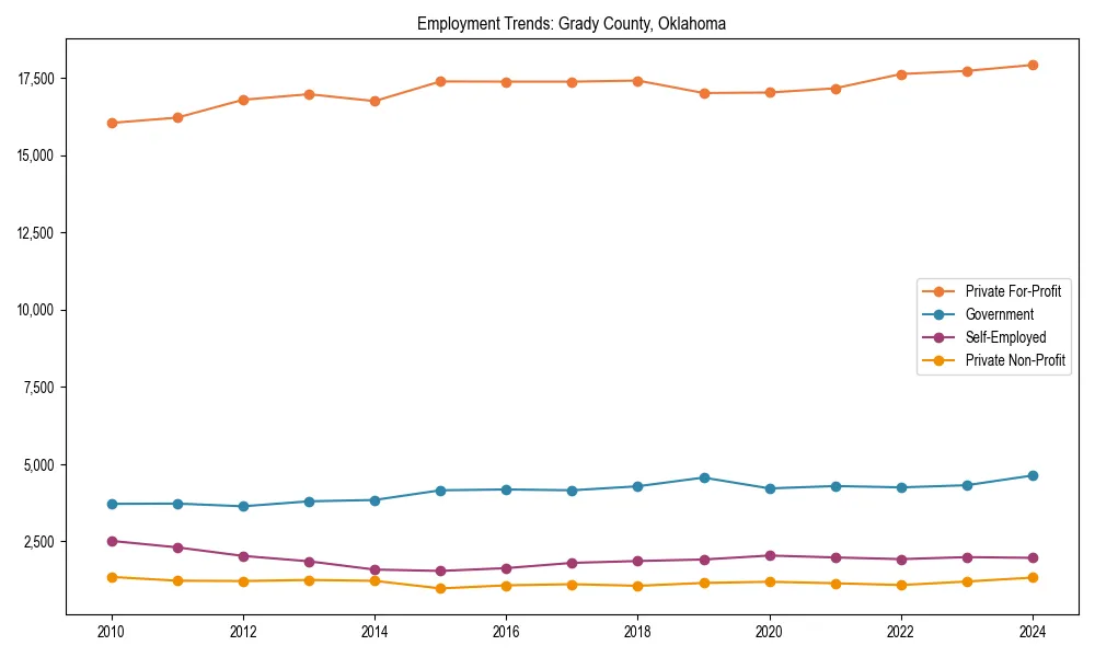 Long-term employment trends in 