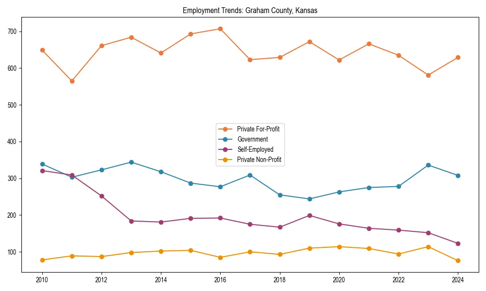 Long-term employment trends in 