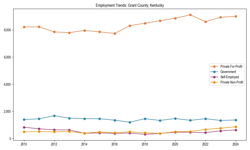 Long-term employment trends in 