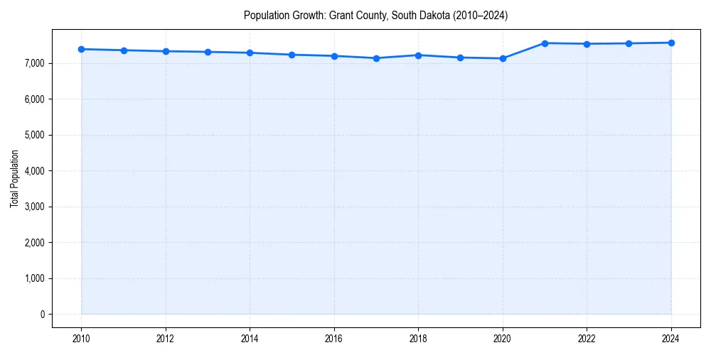 Population trends in 