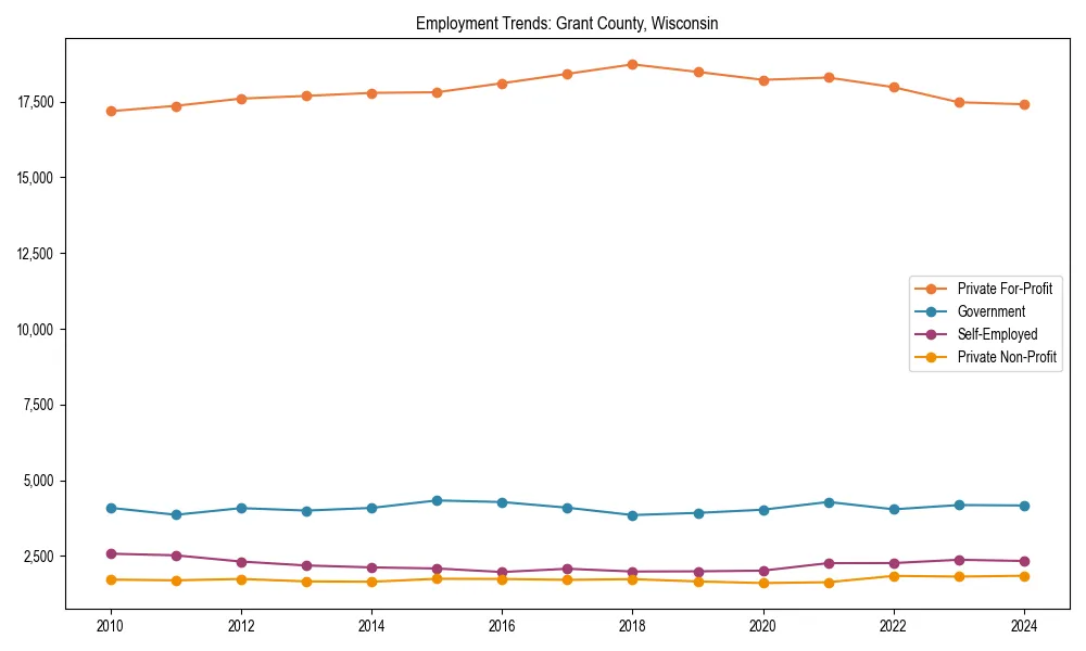 Long-term employment trends in 