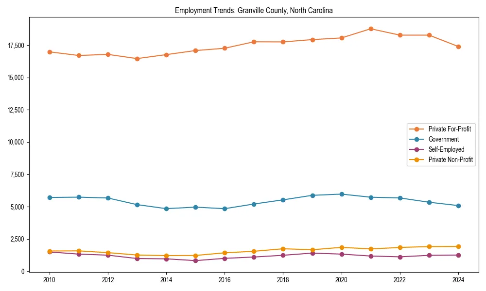 Long-term employment trends in 