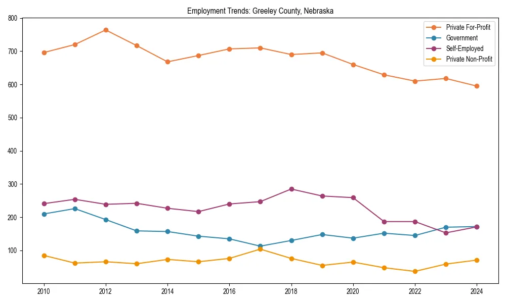 Long-term employment trends in 