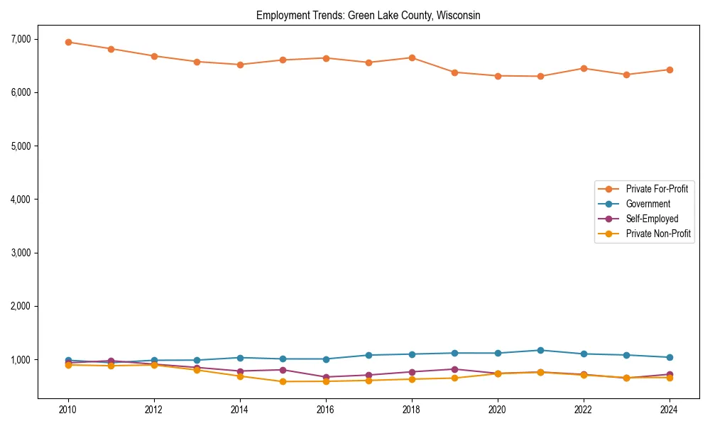 Long-term employment trends in 