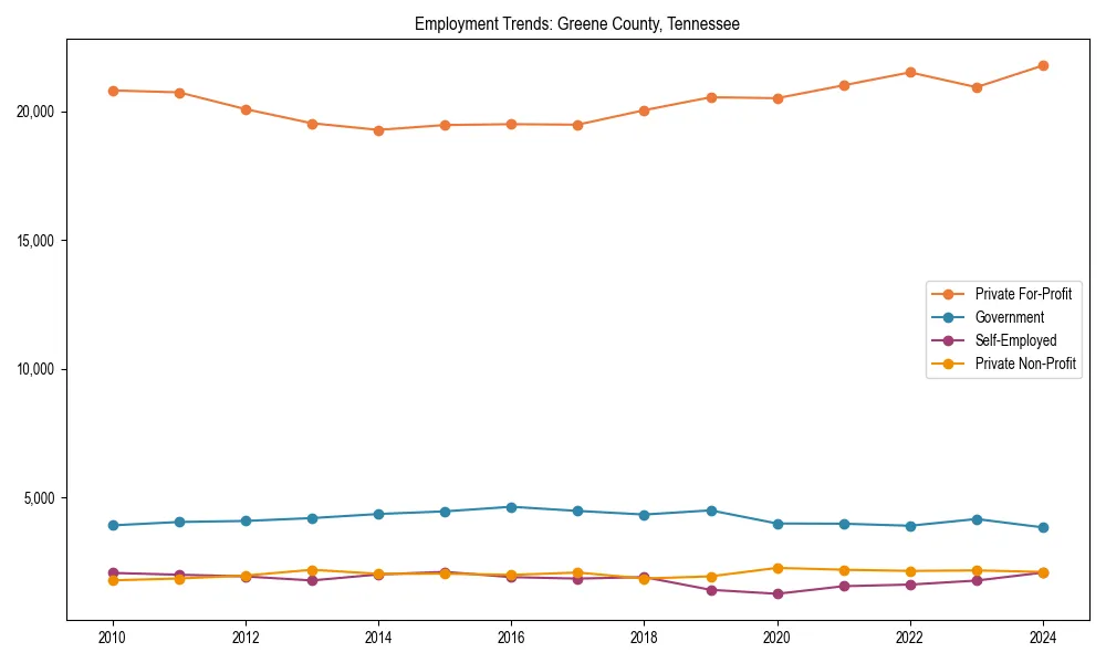 Long-term employment trends in 