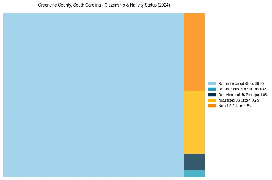 Nativity Treemap for 