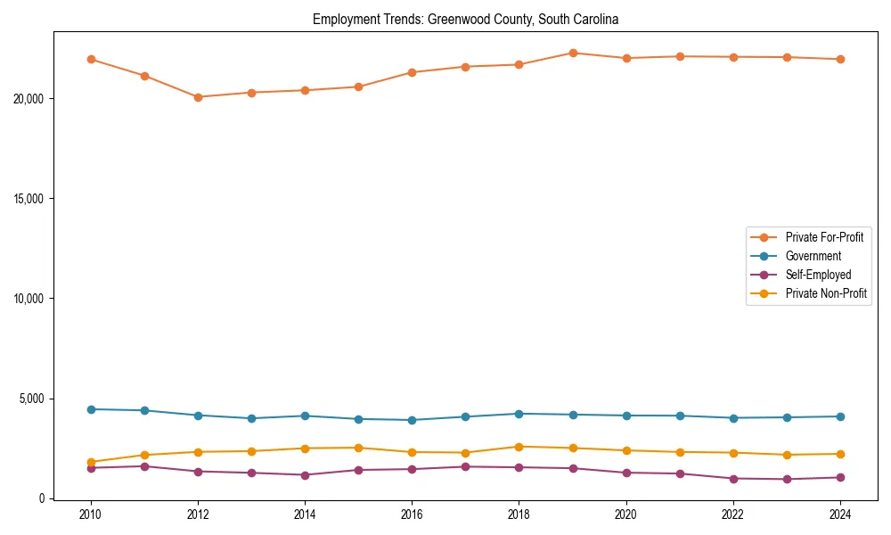 Long-term employment trends in 
