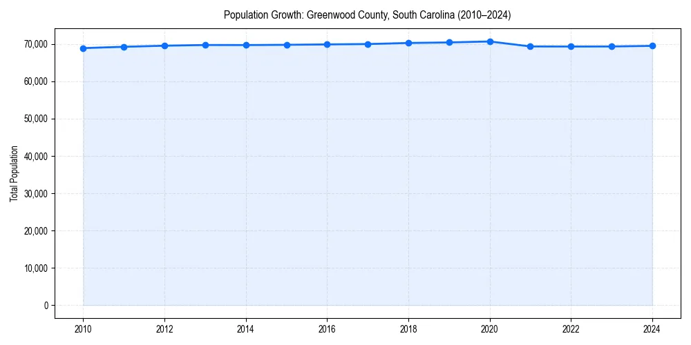 Population trends in 