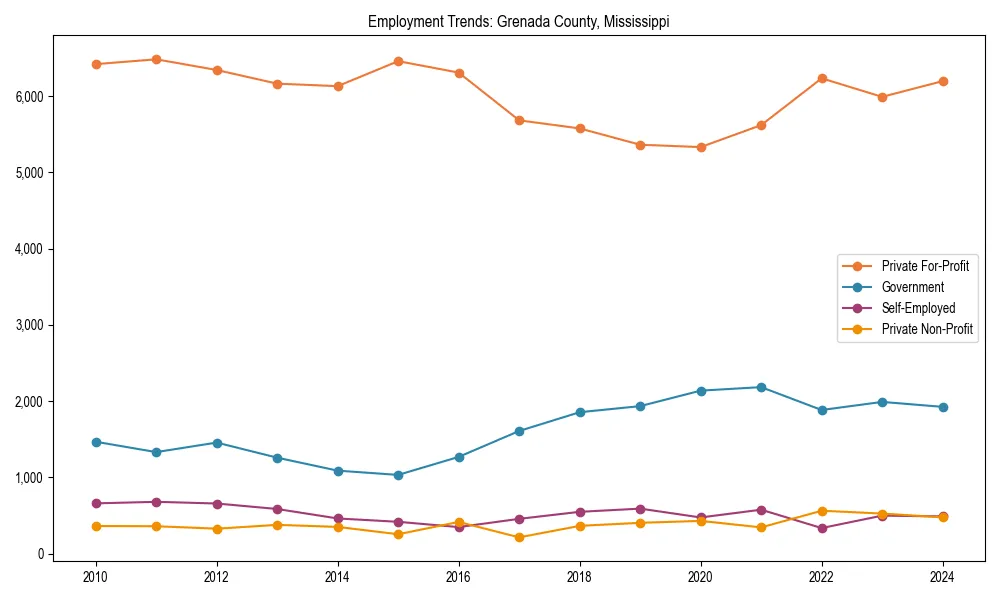 Long-term employment trends in 